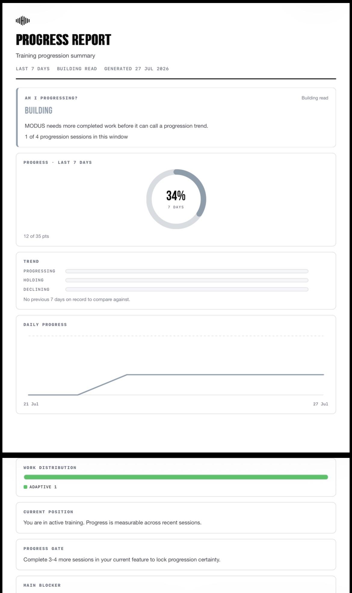 Exported progression report PDF showing the progression read, a progress dial, trend bars and a daily progress chart