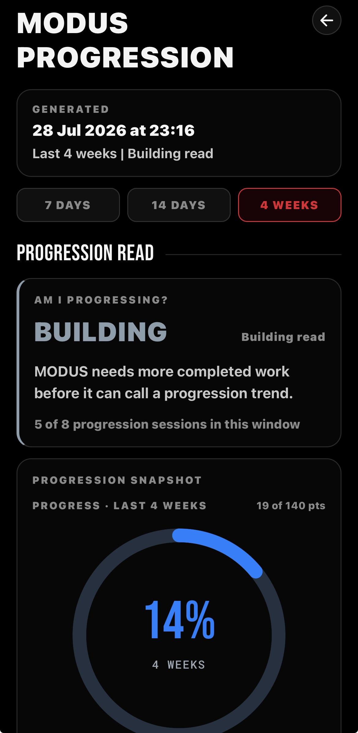 MODUS Progression screen showing the selected time window, a progression read and a progress snapshot dial