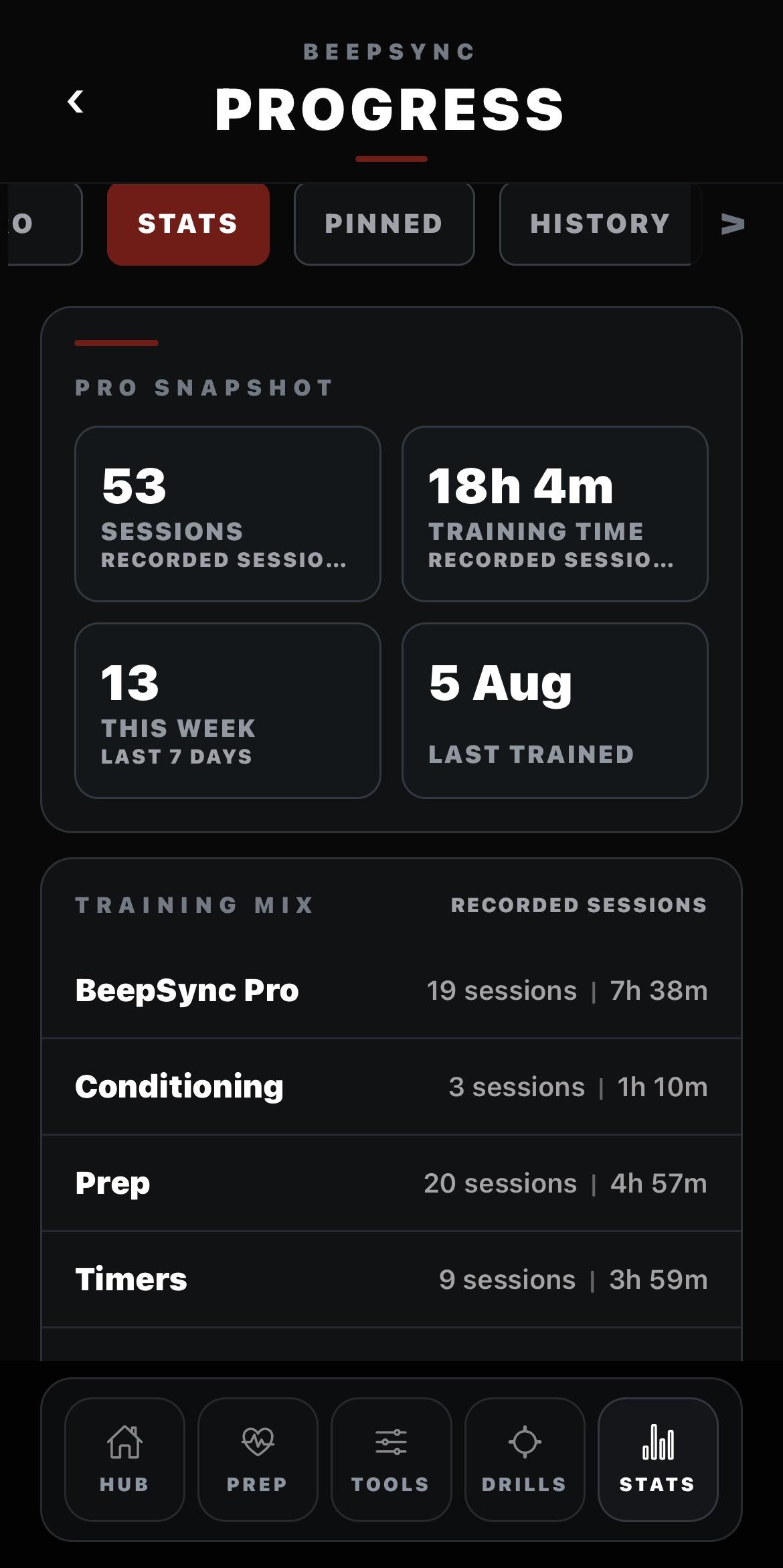 Stats tab showing the Pro snapshot totals and a training mix by session type