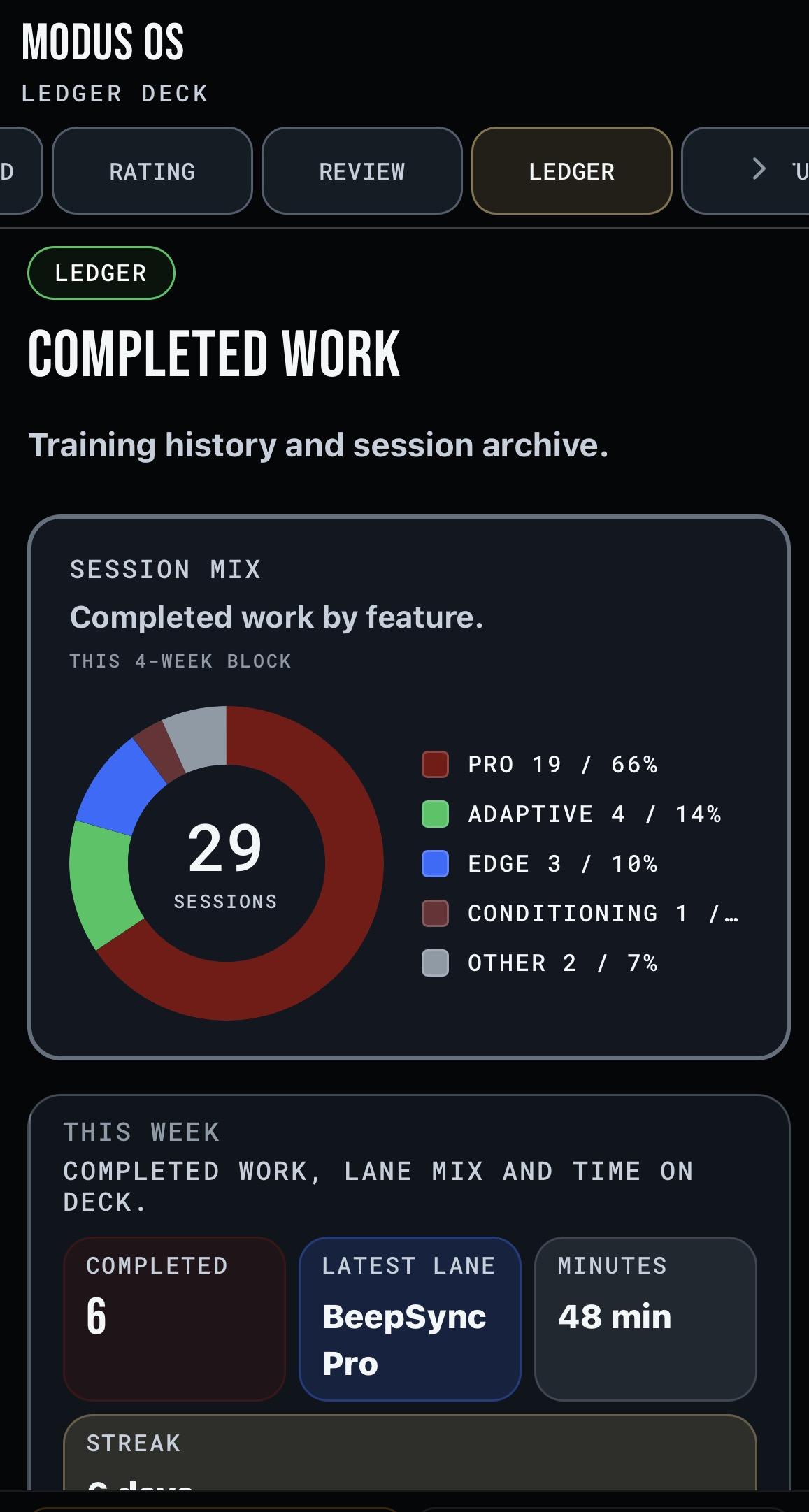 MODUS Ledger screen