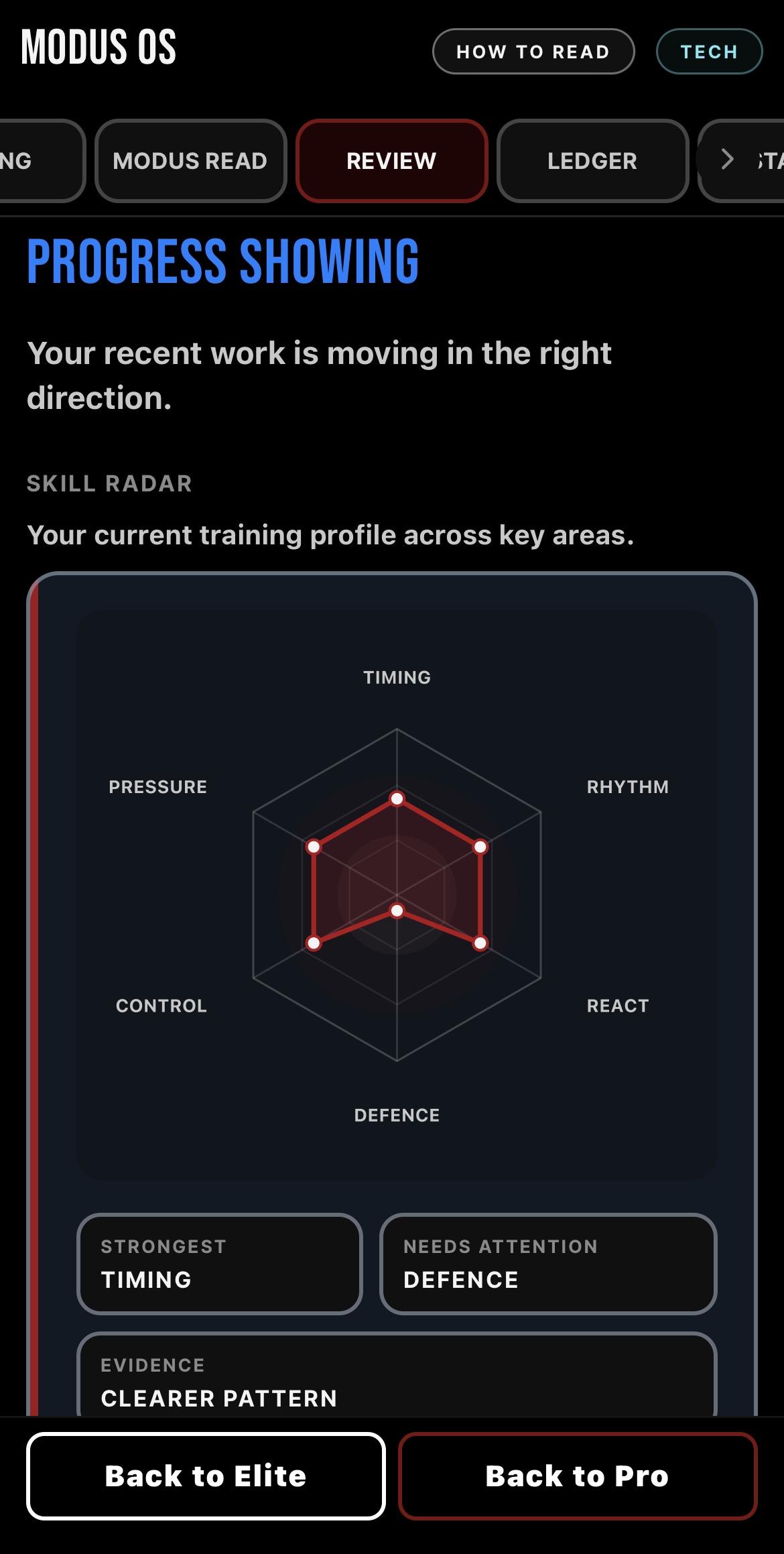 MODUS Review screen showing skill radar, training review and recent work summary