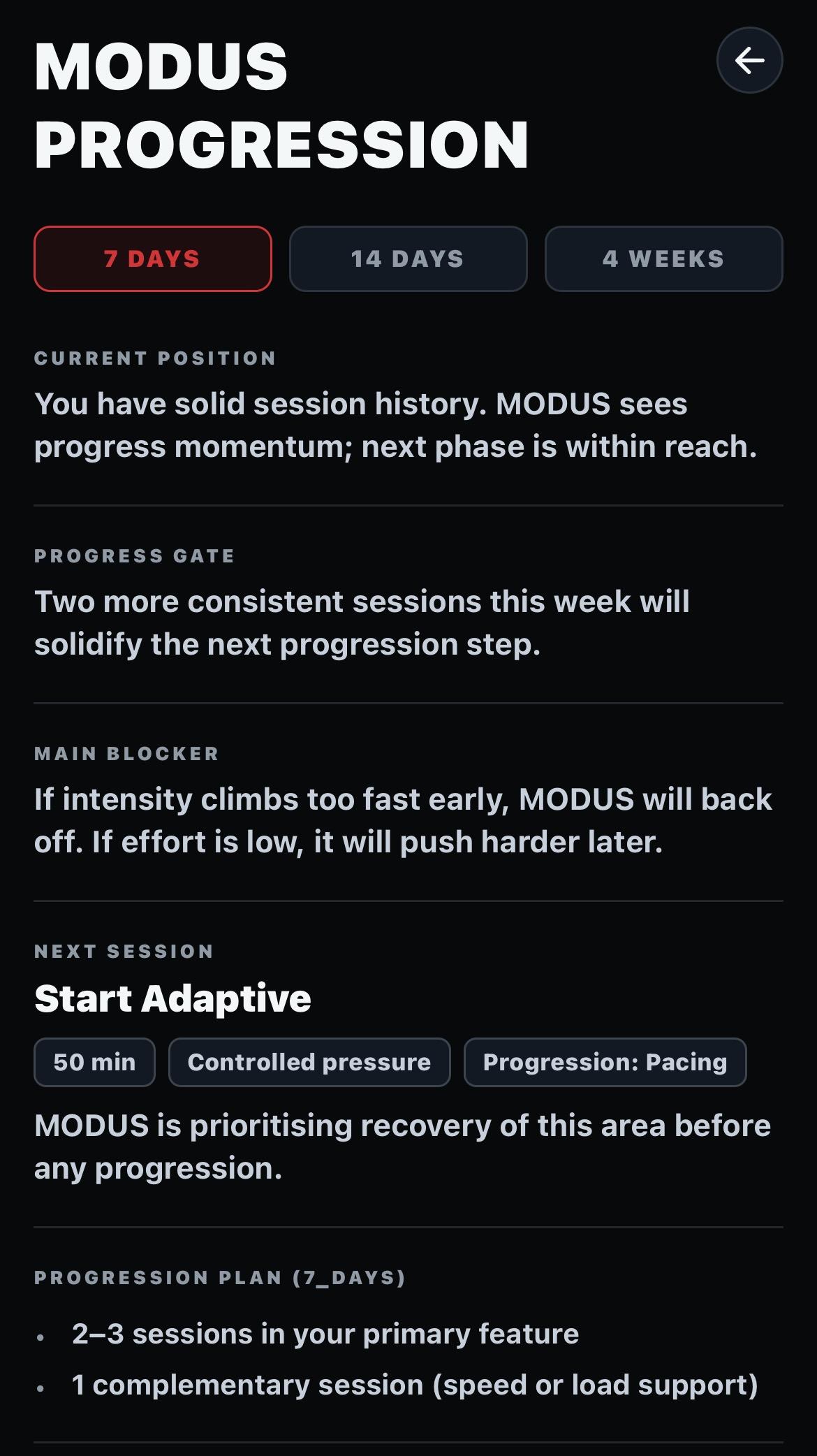 MODUS REPORT
